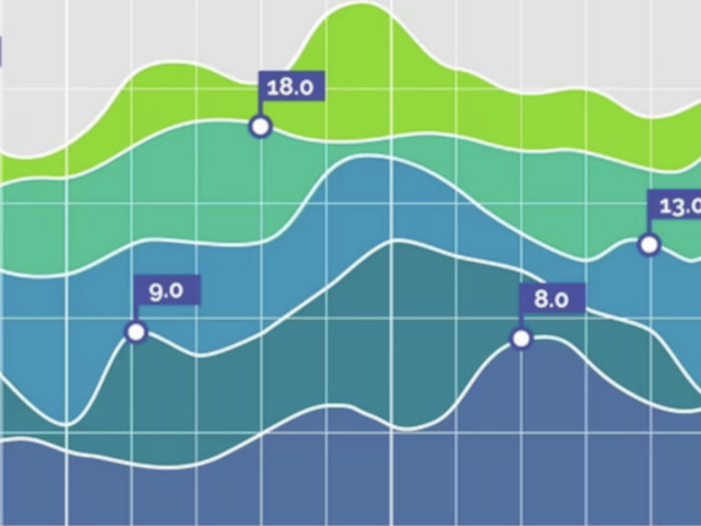 Zlepšení pozic ve vyhledávačích